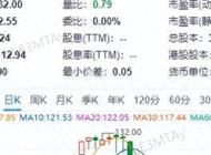 《中国好声音》母公司股价暴跌23%，创上市以来最大单日跌幅